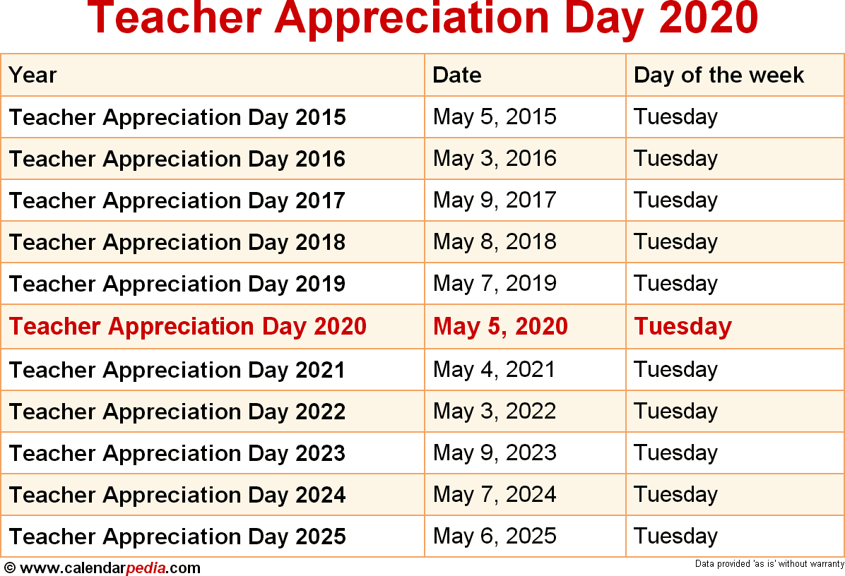 When Is Teacher Appreciation Day 2020 &amp; 2021?