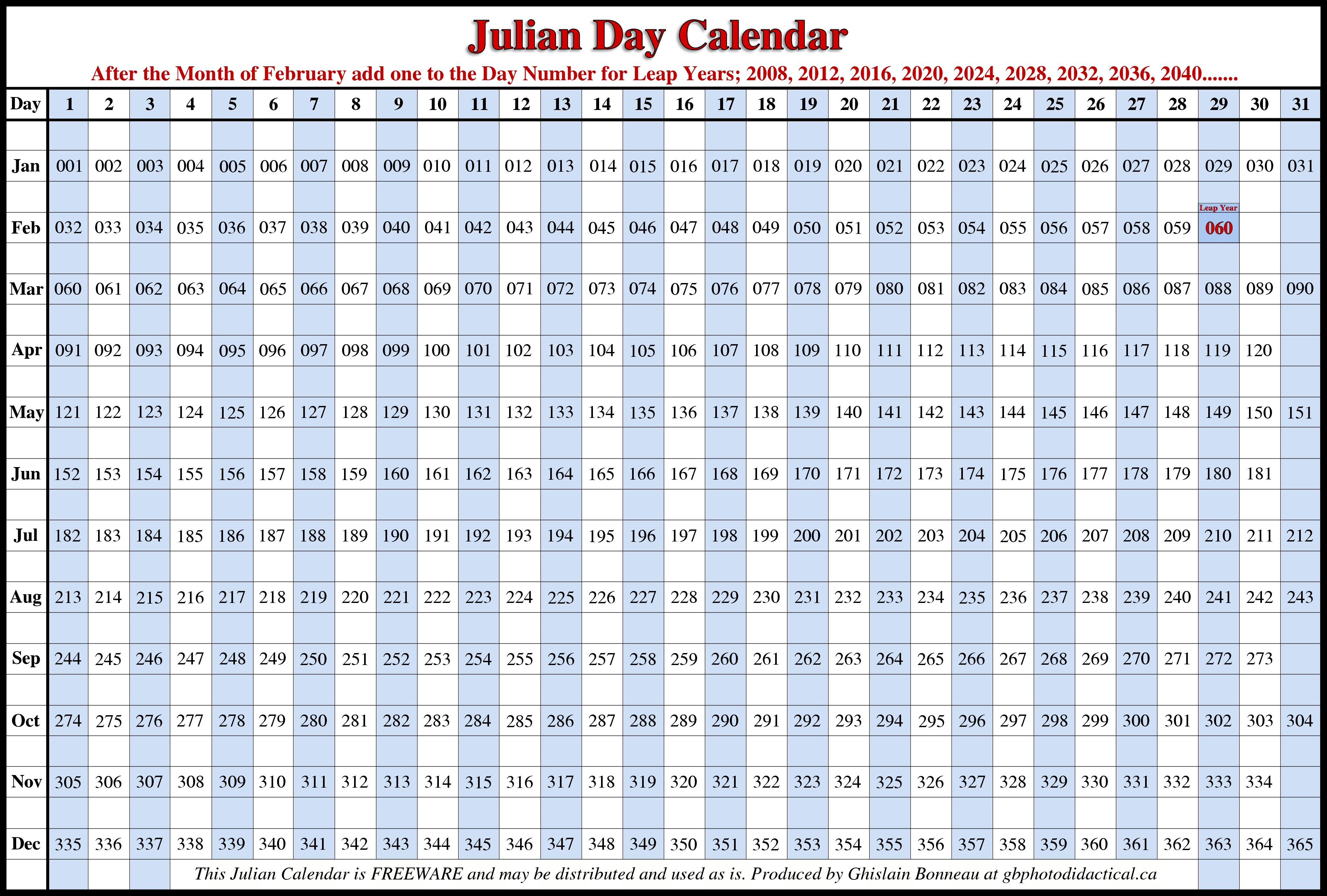 julian calendar converter yyddd