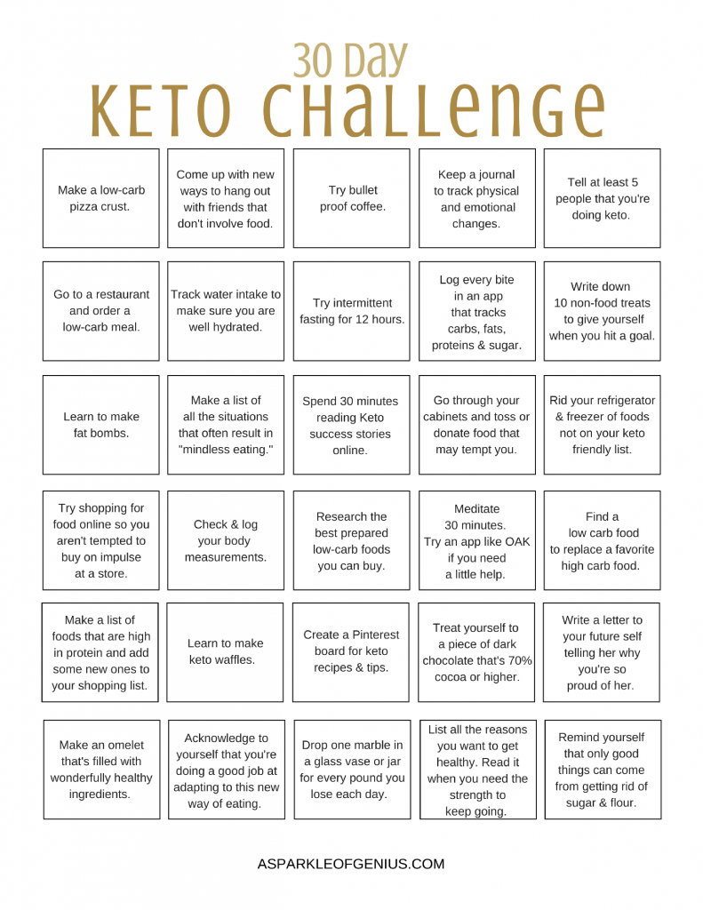 30 Day Ketogenic Challenge Free Pdf Printable In 2020 | Keto