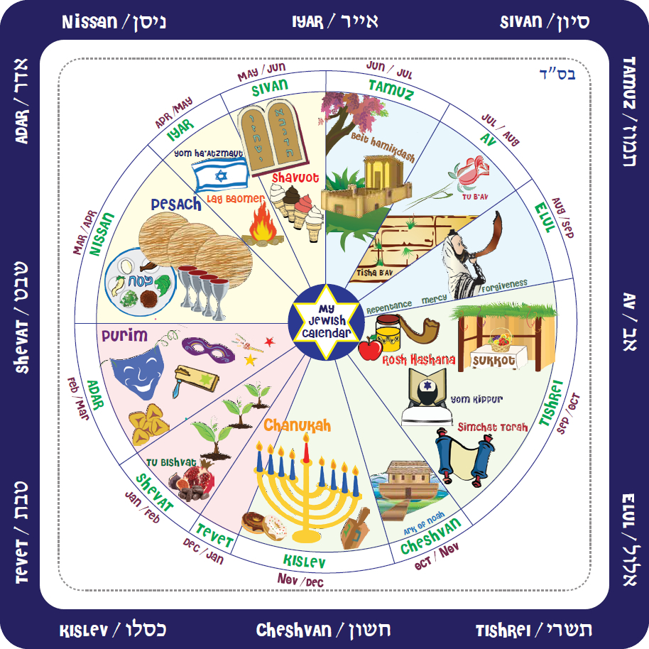 Jewish Calendar – Calendar Yearly Printable