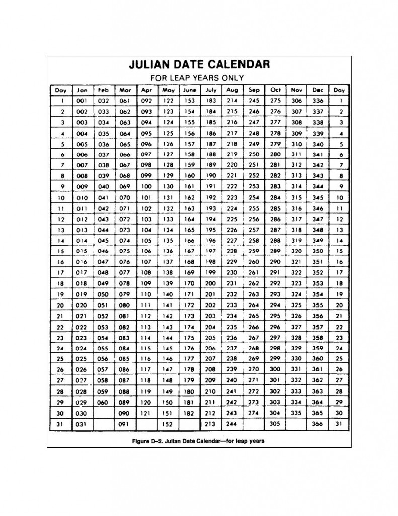 Julian Calendar 2020 Printable | Free Printable Calendar Monthly