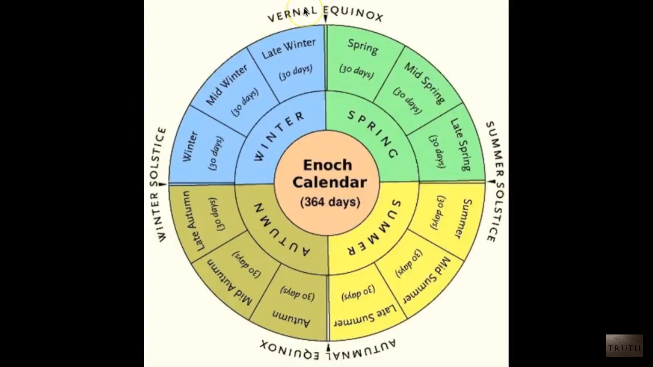 The True Calendar To Live By. Use This For Accurate Fest