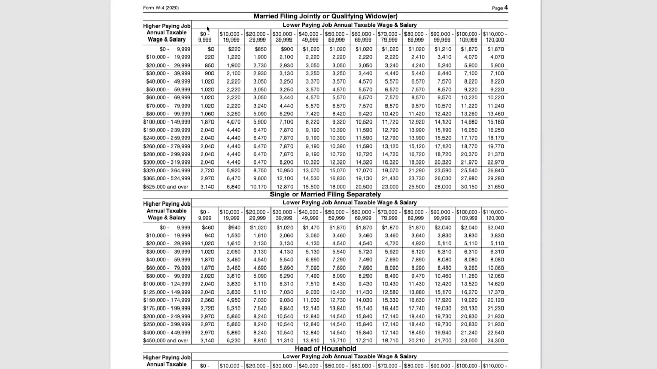 W4 Forms 2020 Printable