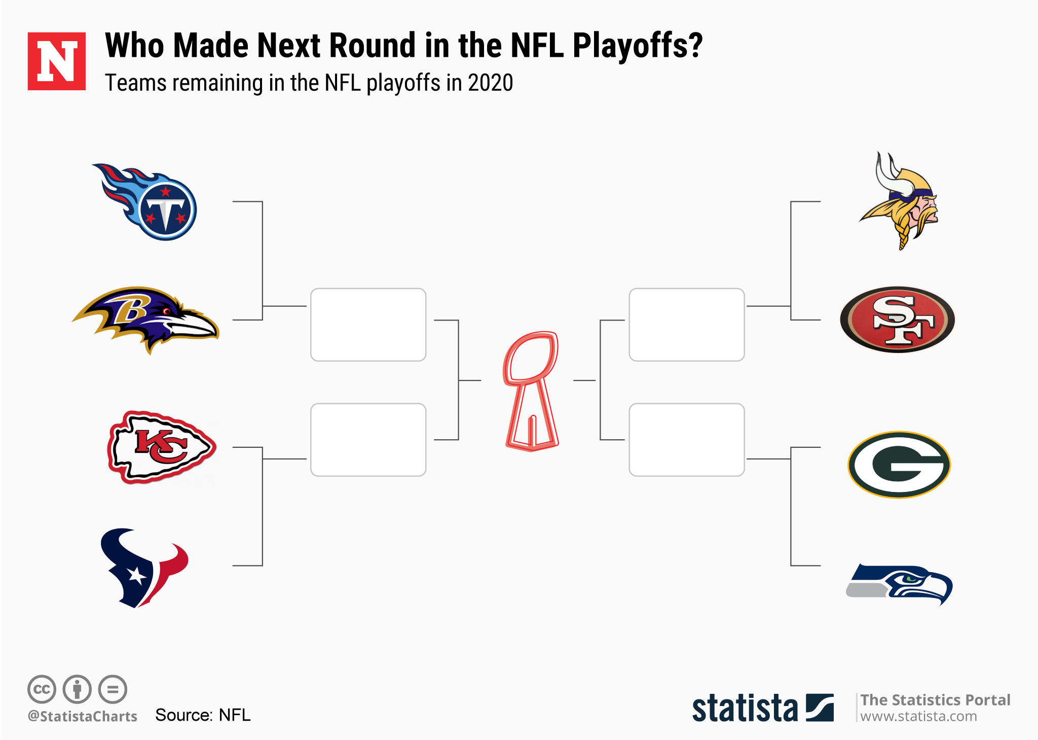 Which Teams Are In The Nfl Playoffs 2020? Updated Bracket