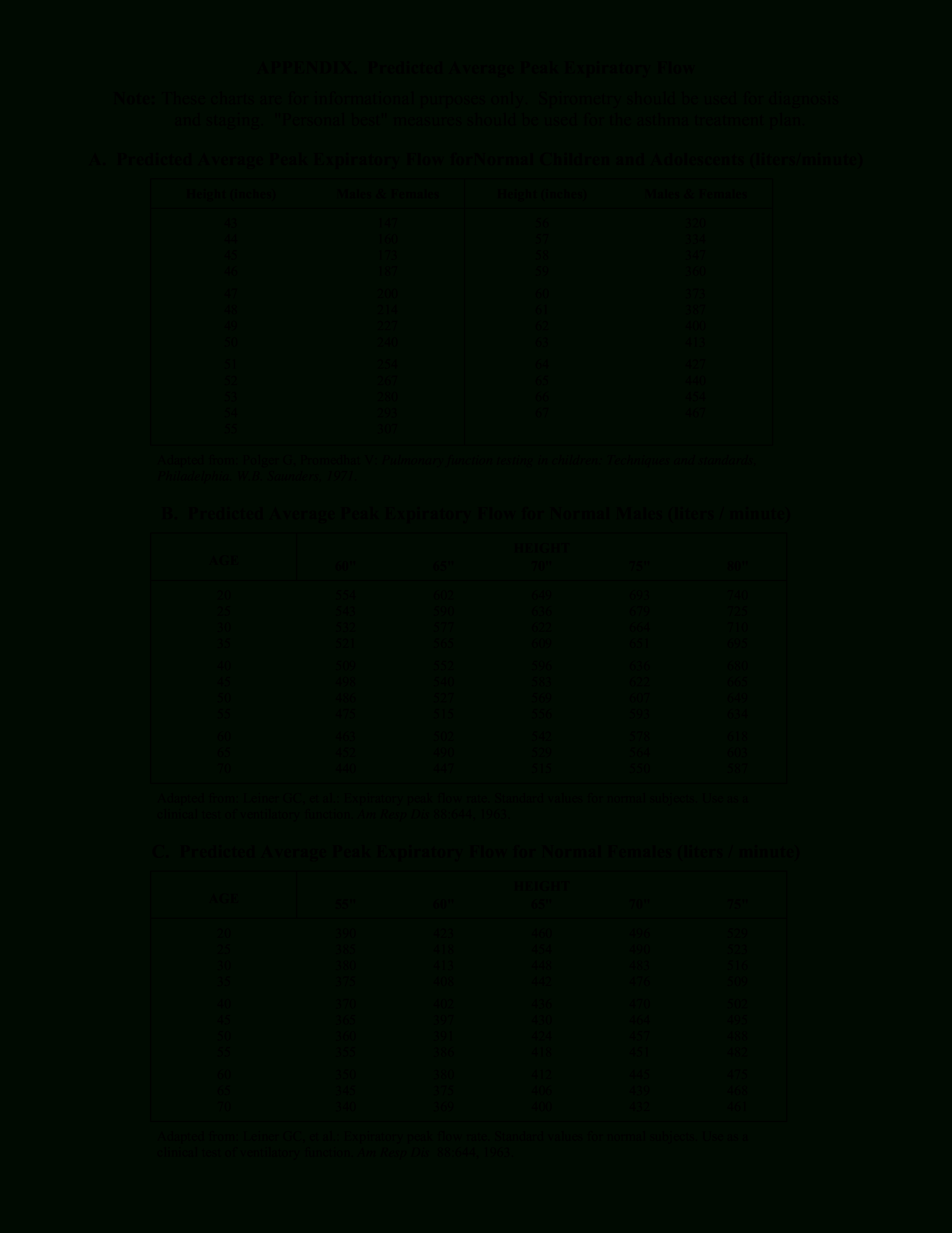 Average Peak Flow Chart | Templates At Allbusinesstemplates