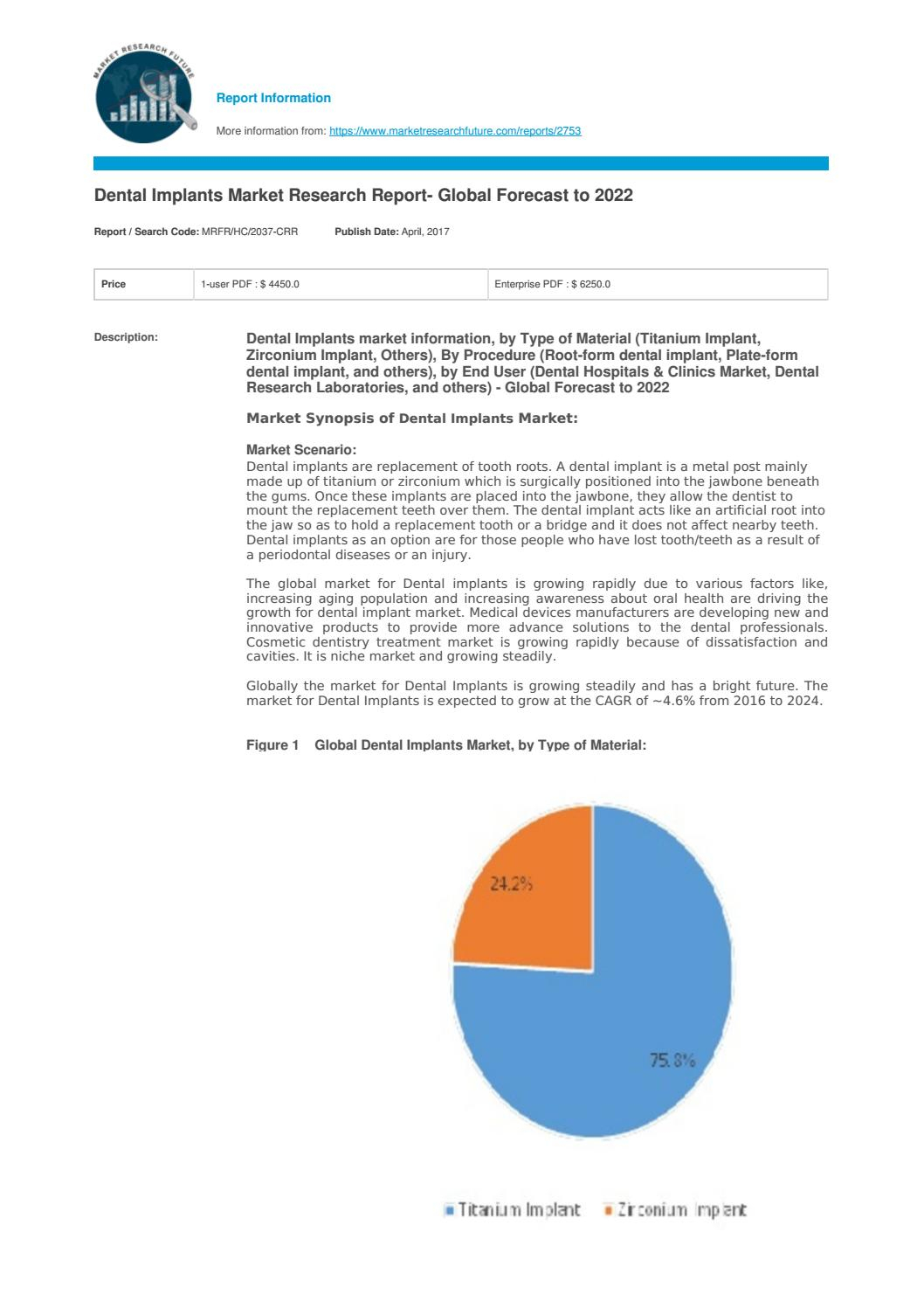 Dental Implants Market Pictures A Vivacious Growth Of 5 9