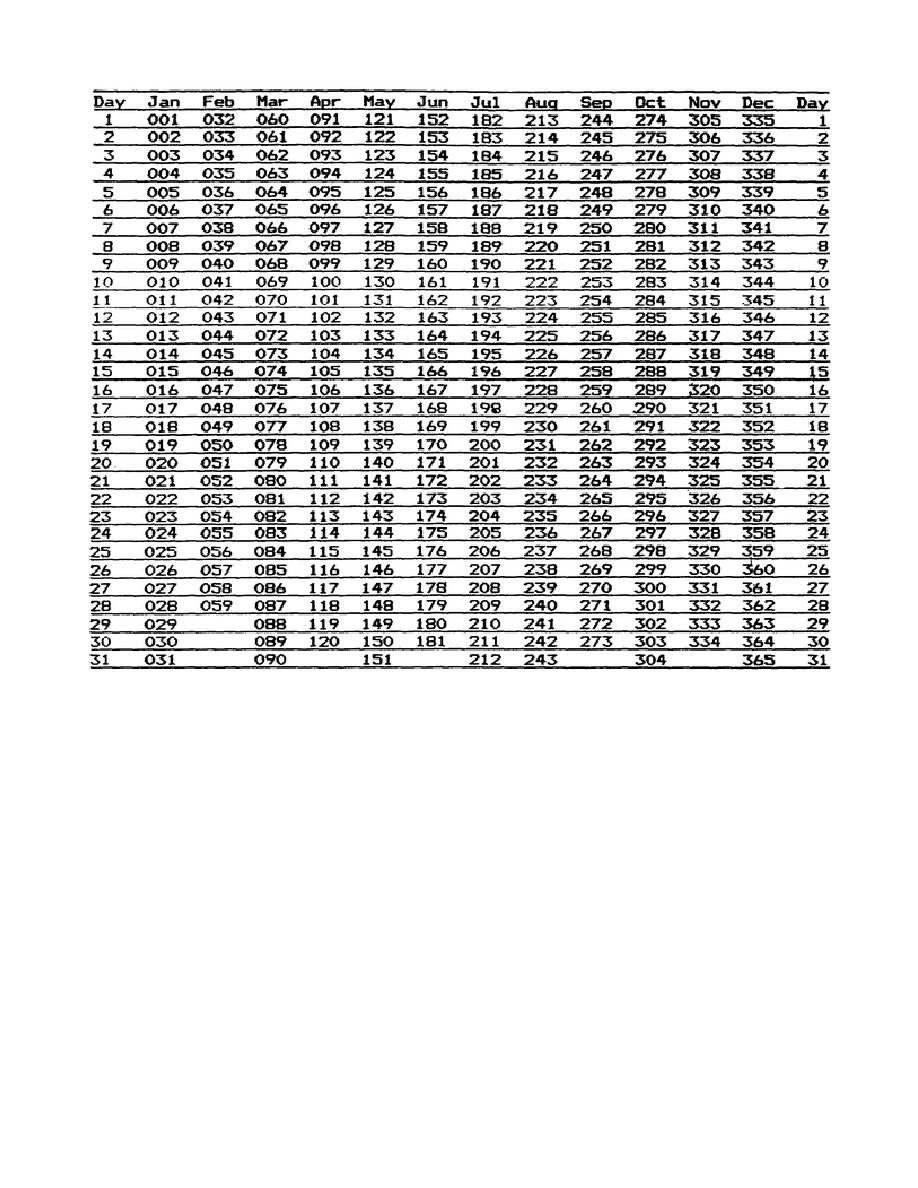 Julian Calendar Chart