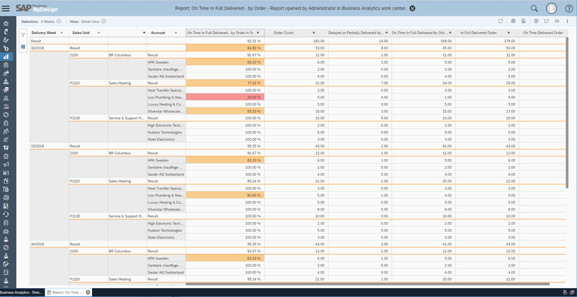 Get More Insights Into Delivery Performance: Upload The On