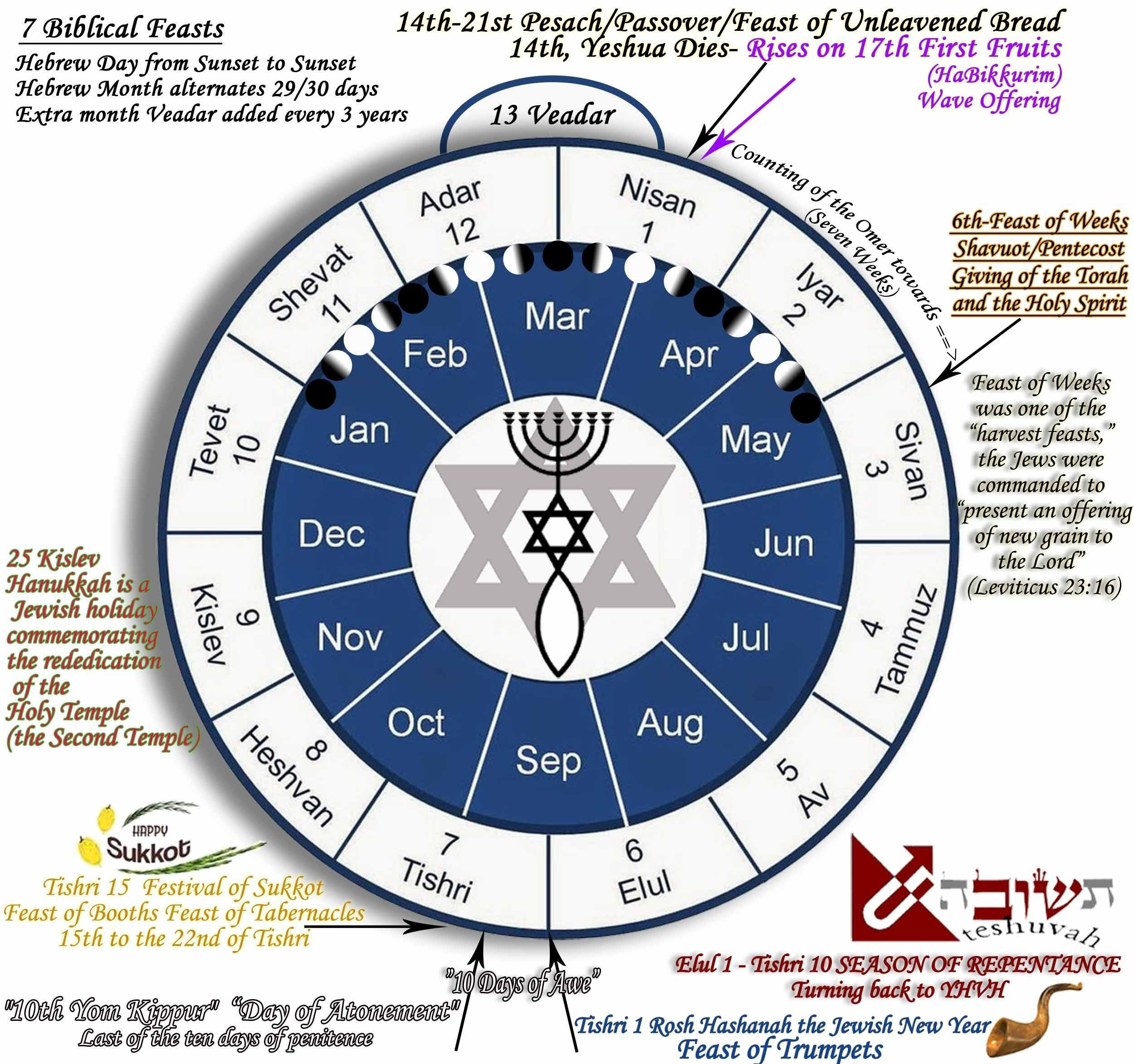 Hebrew Calendar 6Th Month | Jewish Calendar, Hebrew Months
