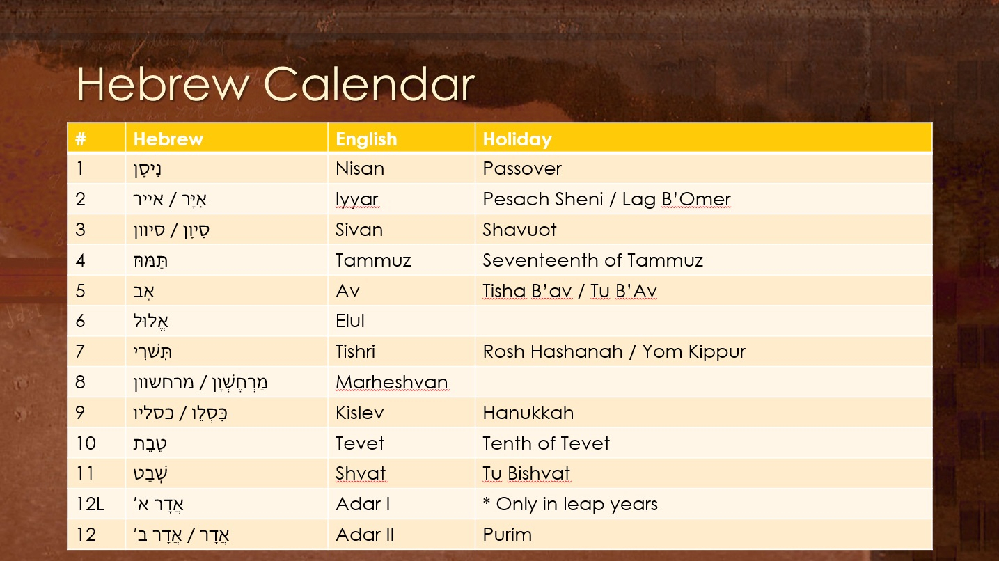 Hebrew Calendar – Chasing The Wind