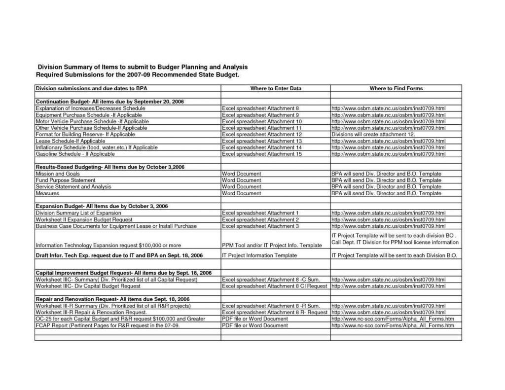 Budget Sheet Alpha