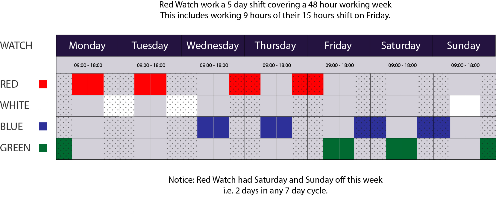 Different Firefighter Shifts