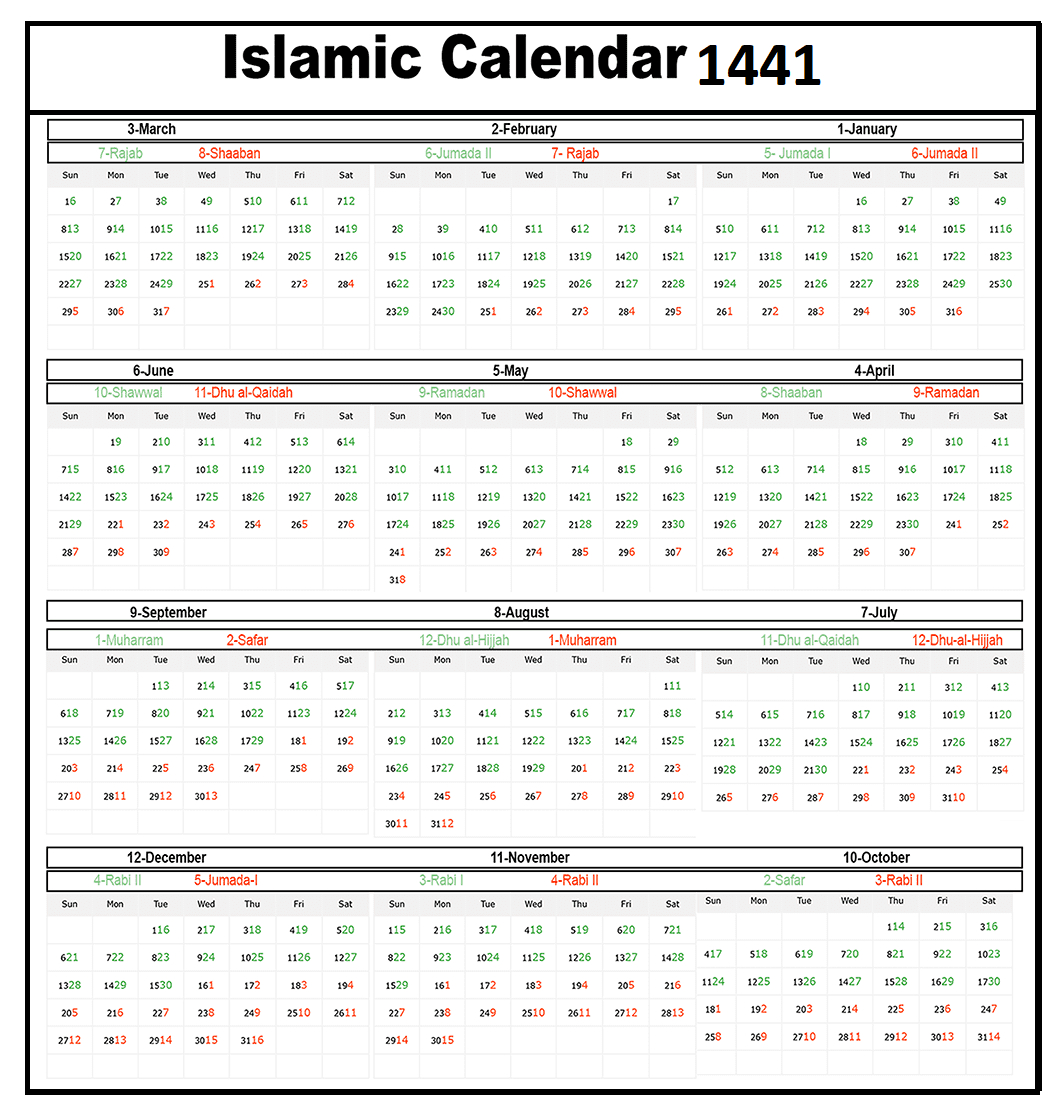 Is There Any Correct Converter For Hijri Dates To Gregorian