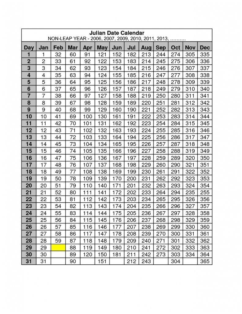 Julian Calendar No Leap Year | Julian Dates, Daily Calendar