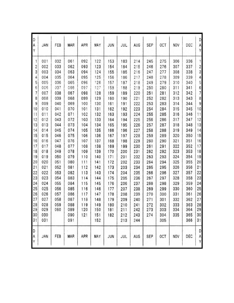 Julian Date Calendar For Non Leap Year | Leap Year Calendar