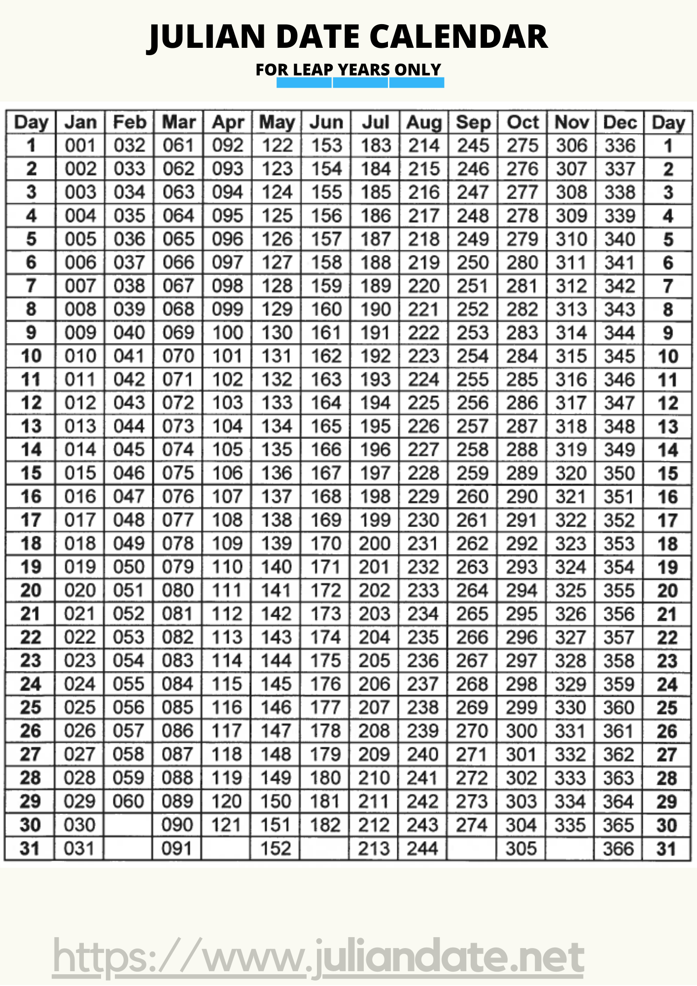 Julian Date Converter 2021 Printable Calendar 2021 2022 Images