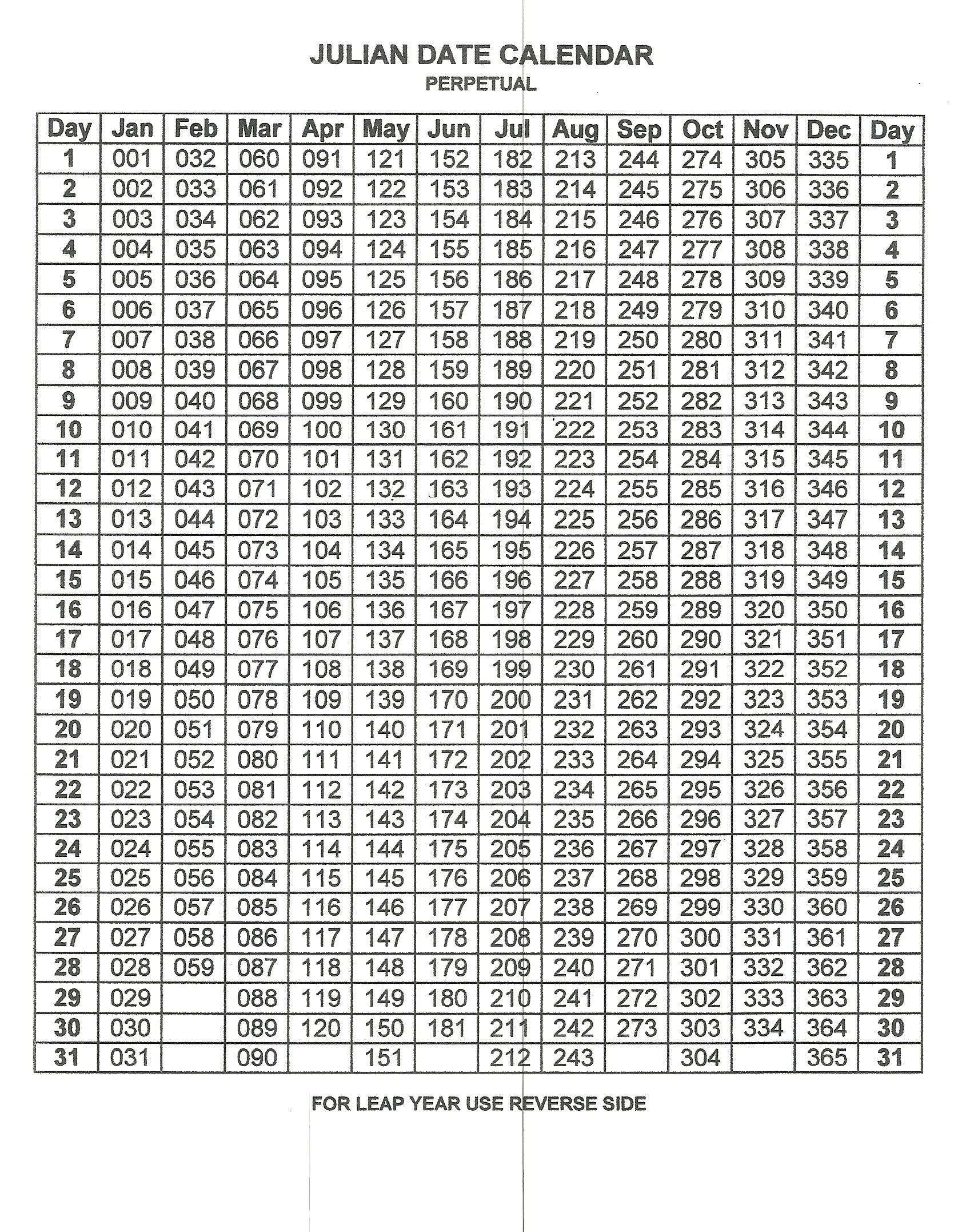 Julian Date Table For 2019 – Template Calendar Design