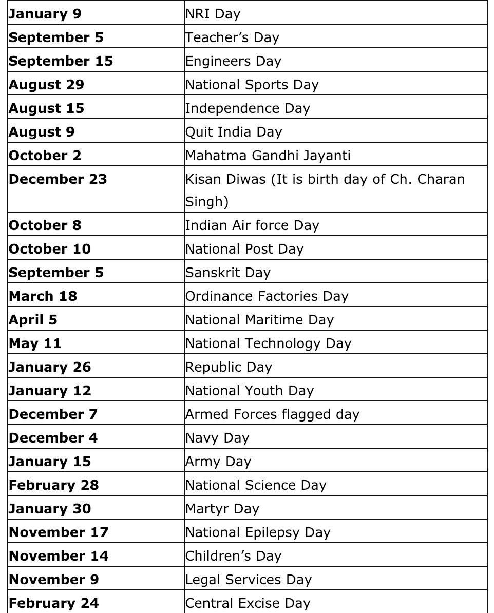 Karthik On Twitter: &quot;Nope, Not Independence Day Or Any Other