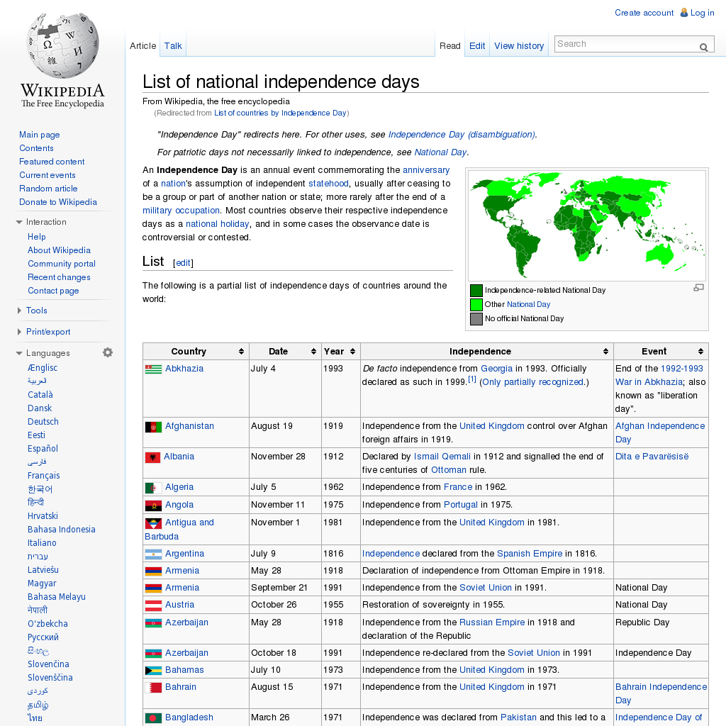 List Of National Independence Days @ Wikipedia