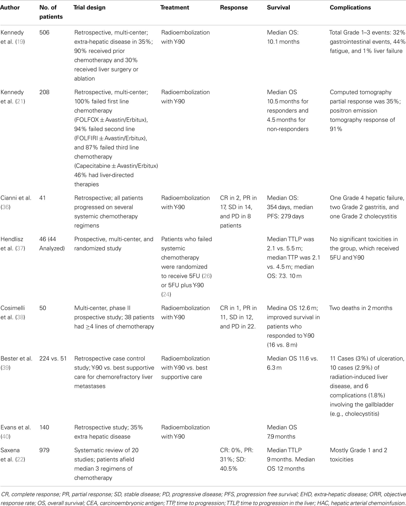 Mcgeers Criteria Forms 2021 | Example Calendar Printable