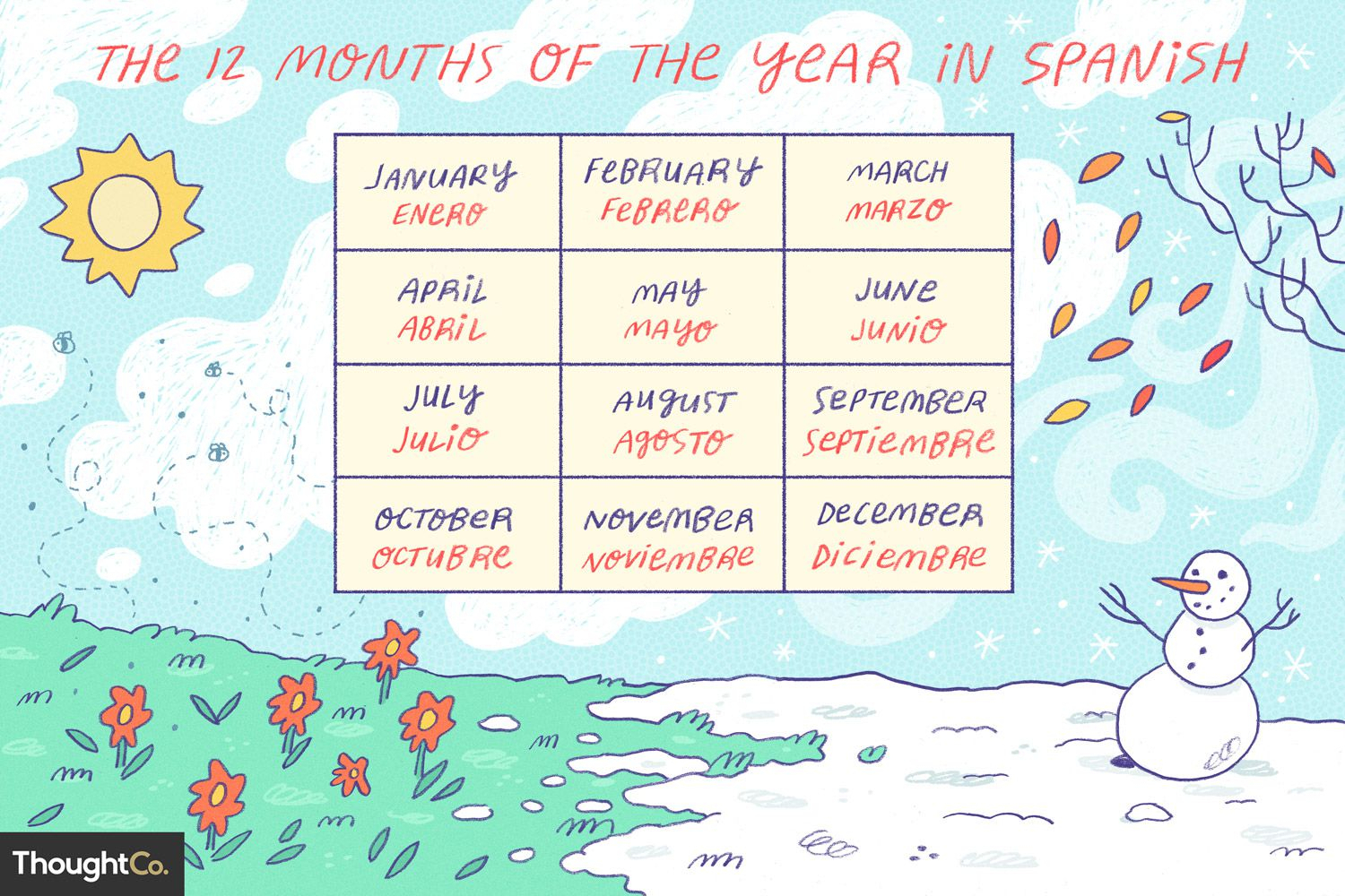 Months Of The Year In Spanish
