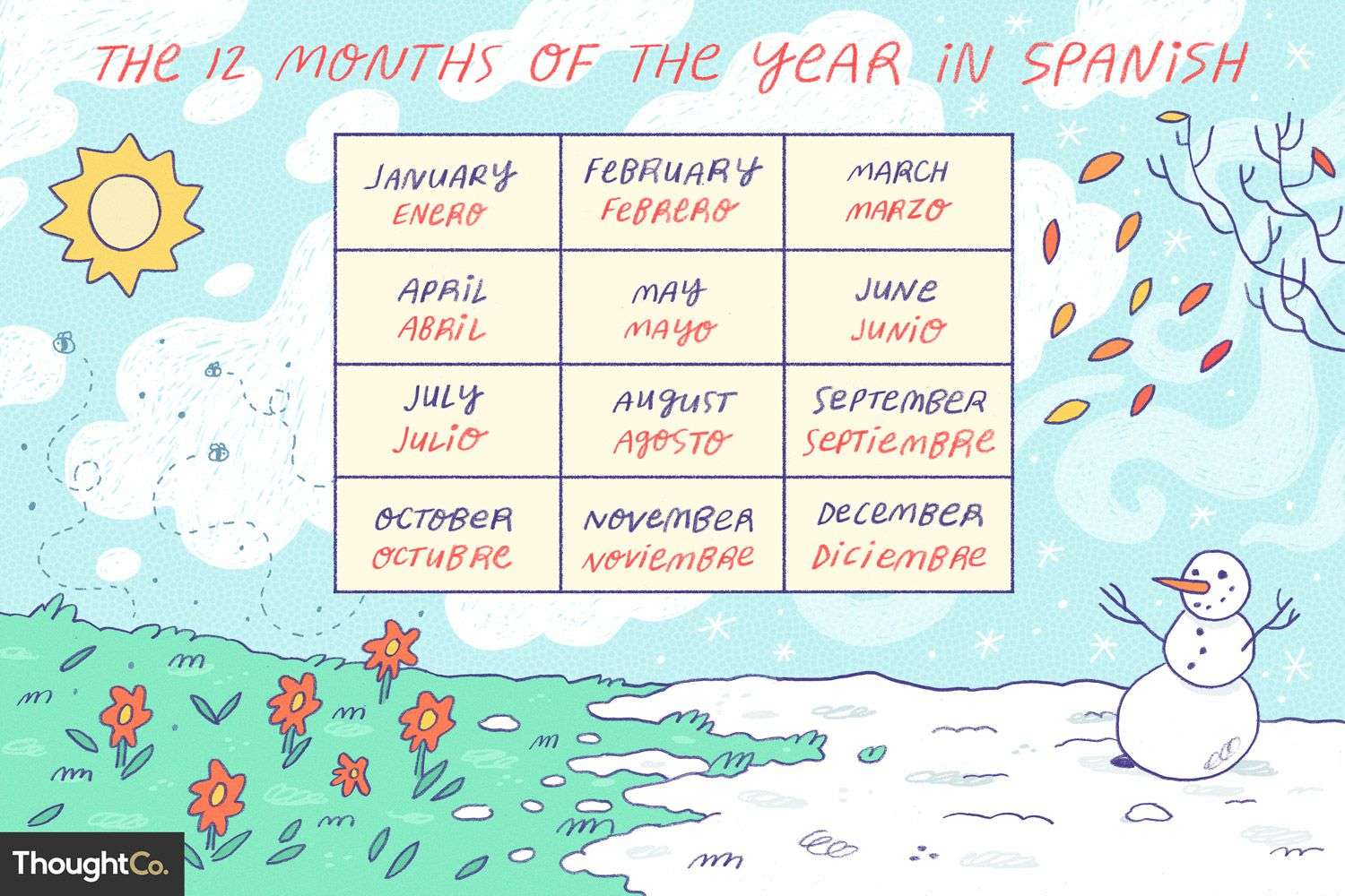 Months Of The Year Individual Example Calendar Printable