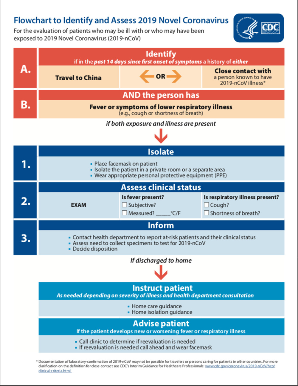 Novel Coronavirus 2019 (Covid‐19): Emergence And