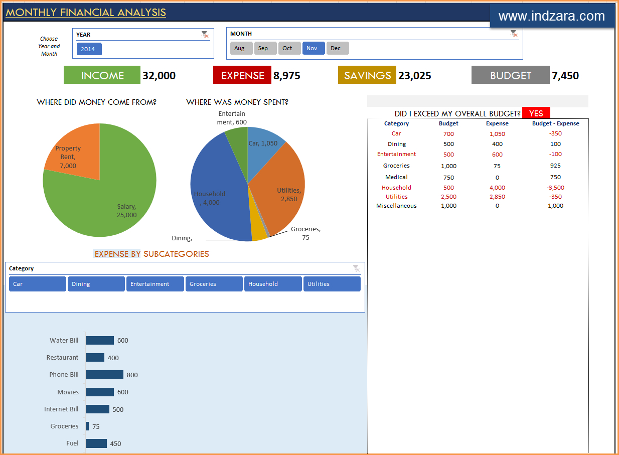 Pin On Key Account Management