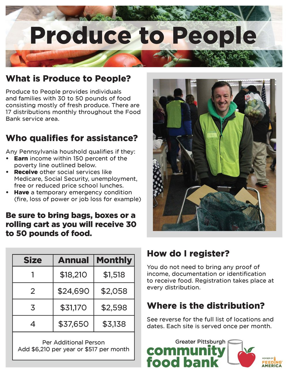 Produce To People — Cambria County Health &amp; Welfare Council