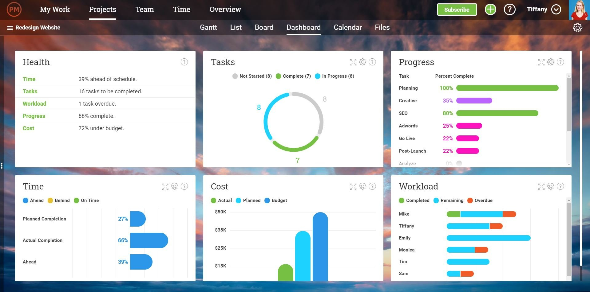 Project Schedule: The Ultimate Guide (Example Included)