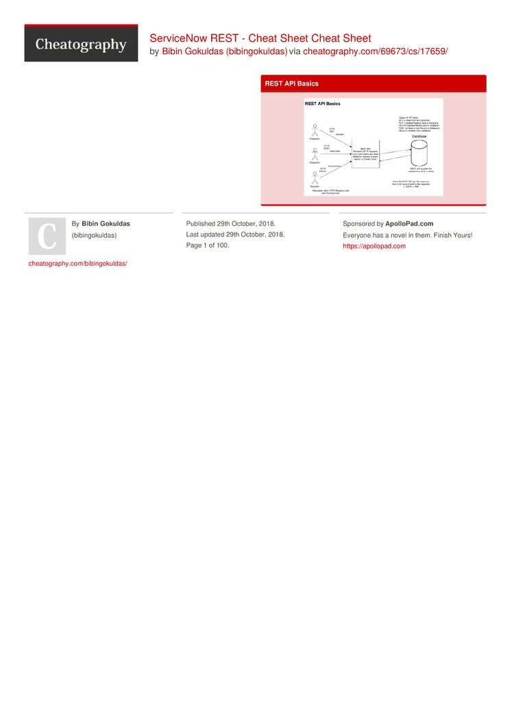 Servicenow Rest - Cheat Sheetbibingokuldas Http://Www