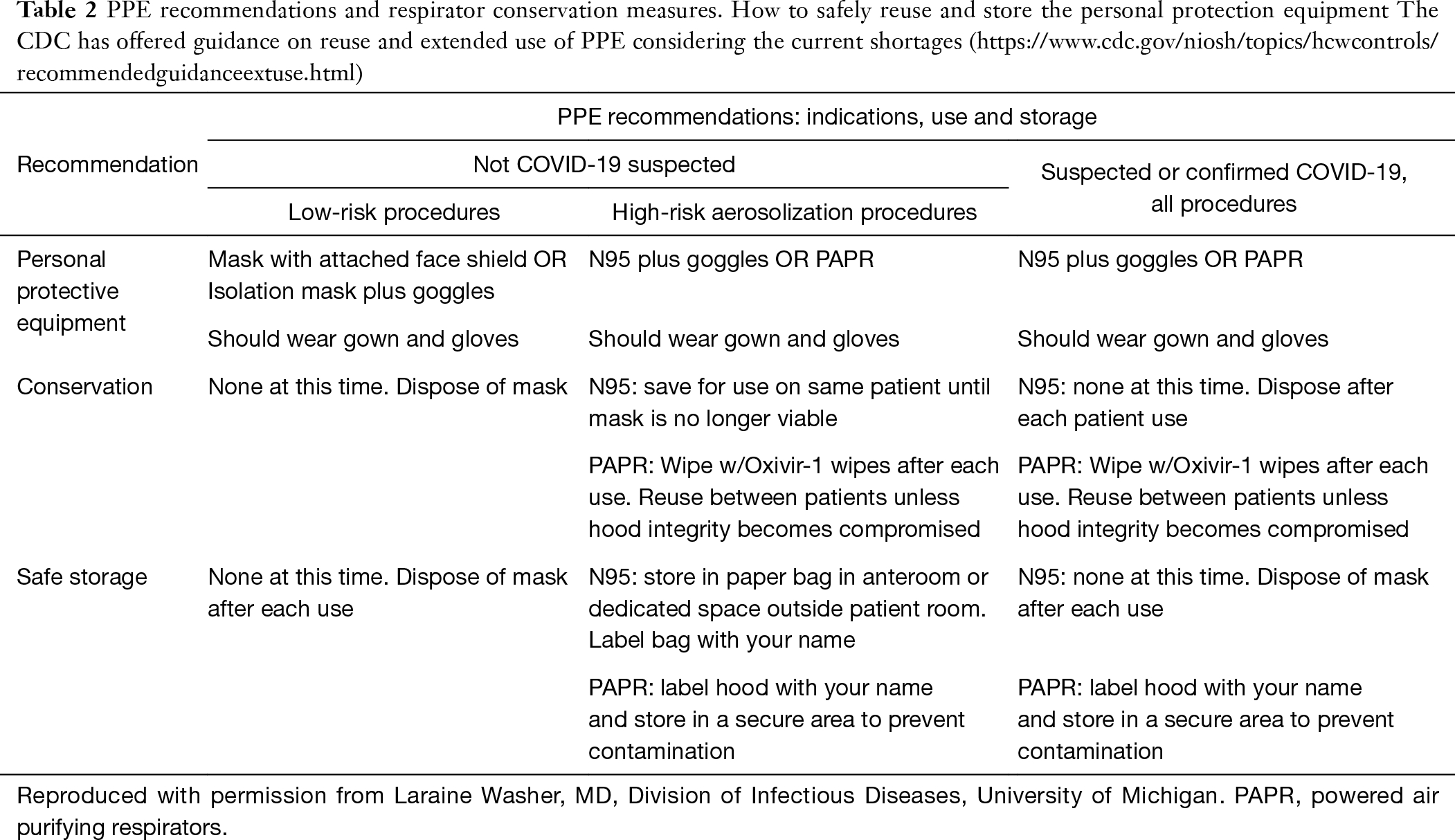 Society For Advanced Bronchoscopy Consensus Statement And