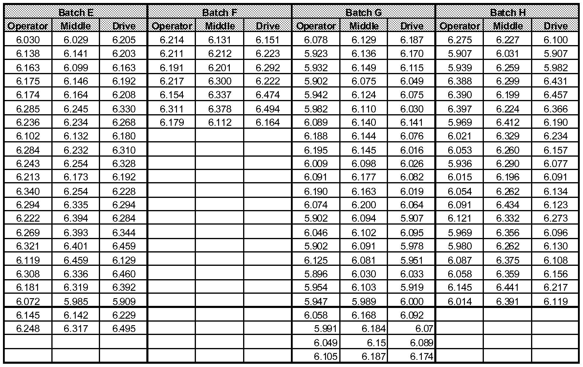 The Depo Shot Schedule Chart