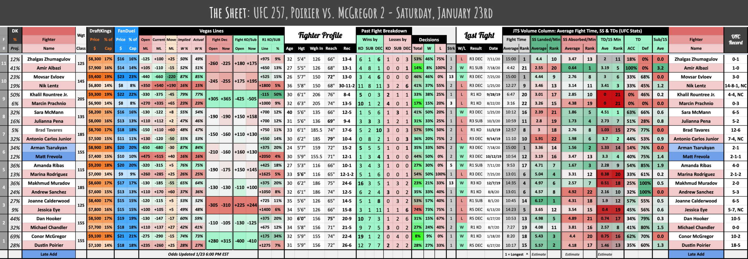 The Sheet: Ufc 257, Poirier Vs. Mcgregor 2 - Saturday