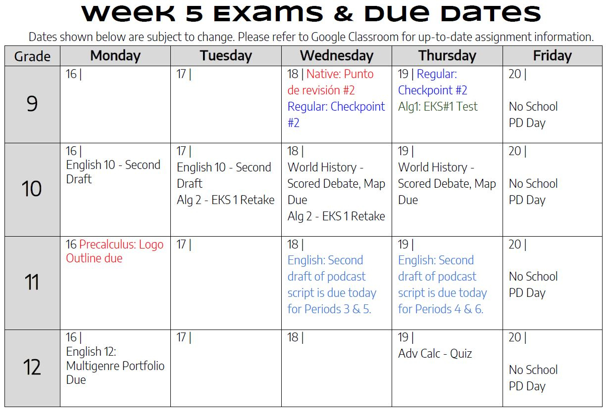 Week 5 Schedule &amp; Details | Da Vinci Science