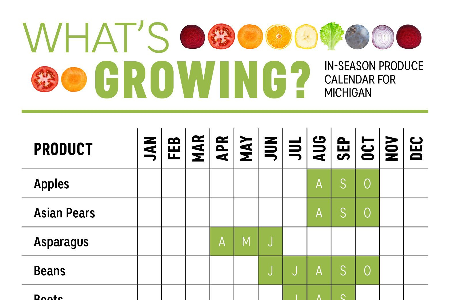 What&#039;S Growing? Michigan Produce Calendar - Farm Flavor