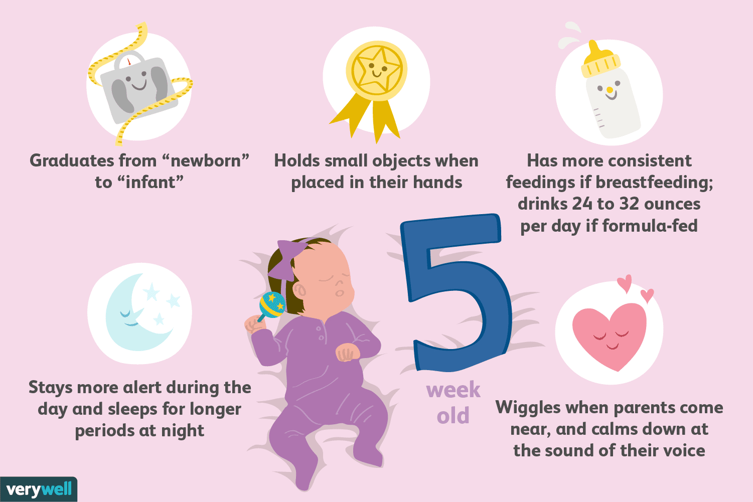 Your 5-Week-Old Baby: Development &amp; Milestones