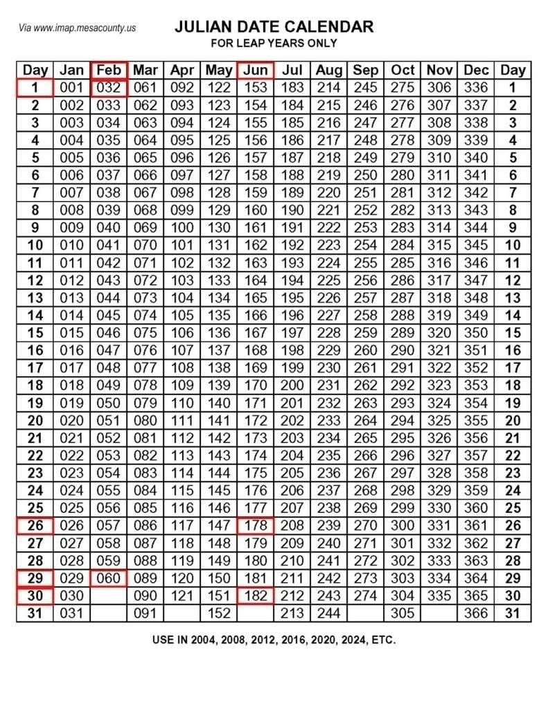 Create Your Julian Code Calculator Leap Year Printable