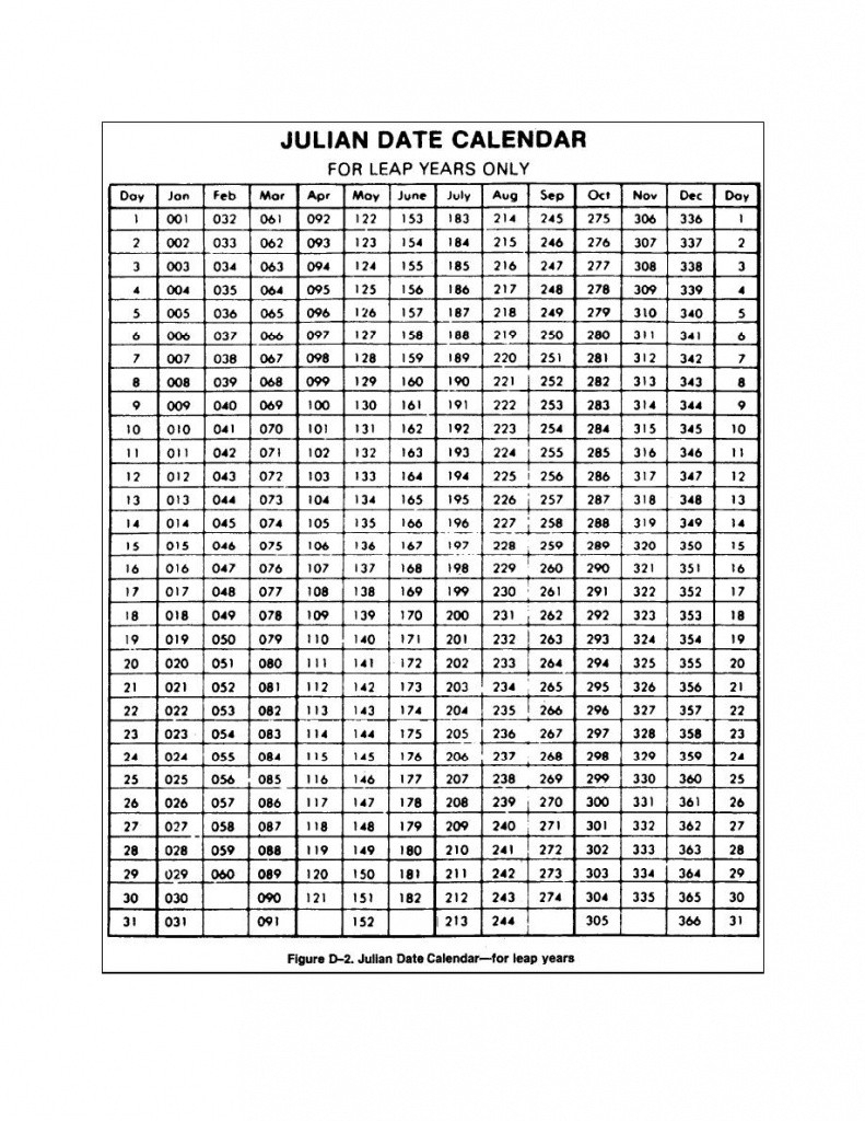 2021 Julian Date Calendar Customize And Print