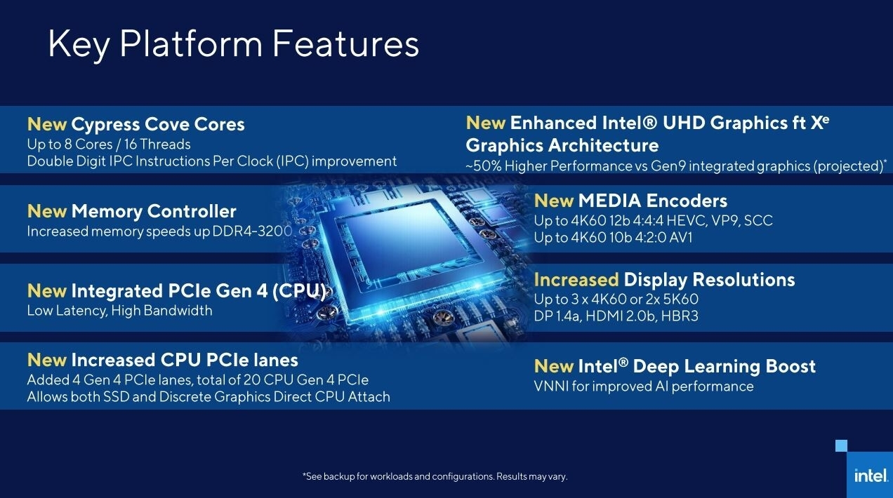 Intel Core I9-11900K Appears Again In New Cpu-Z Benchmarks