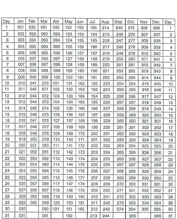 Julian Calendar Leap Year Printable :-Free Calendar Template