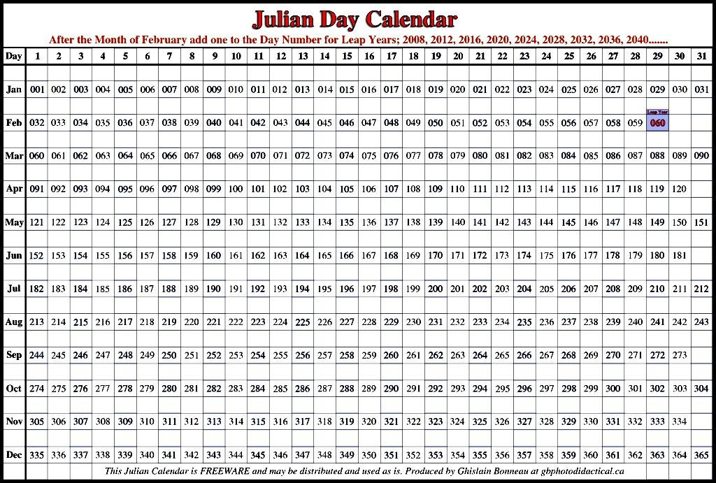 Julian Date Calendar 2020 Printable - Calendar 2021