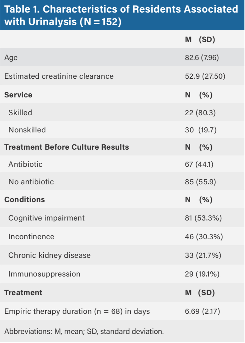 Mcgeer Criteria Uti 2021 | Calendar Printable Free