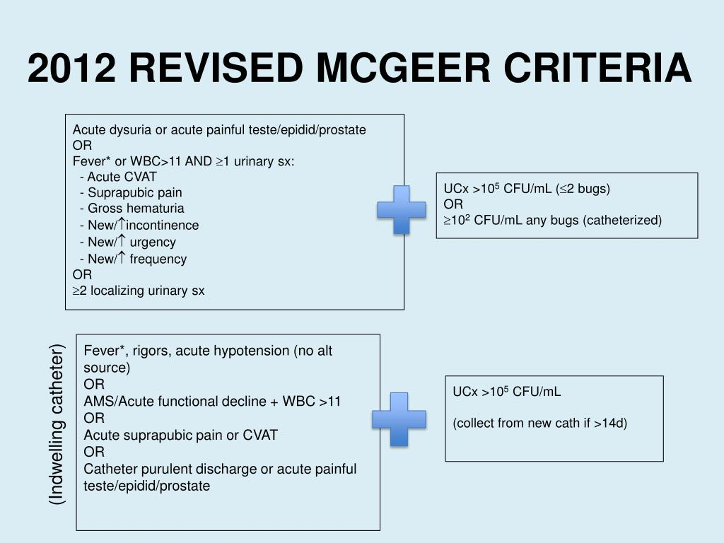 Mcgeers Criteria For Uti | Example Calendar Printable